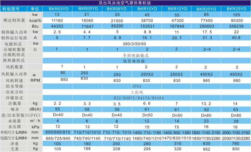 泳池?zé)岜脽崴畽C(jī)組技術(shù)參數(shù) 泳池?zé)岜脽崴畽C(jī)組技術(shù)參數(shù)
