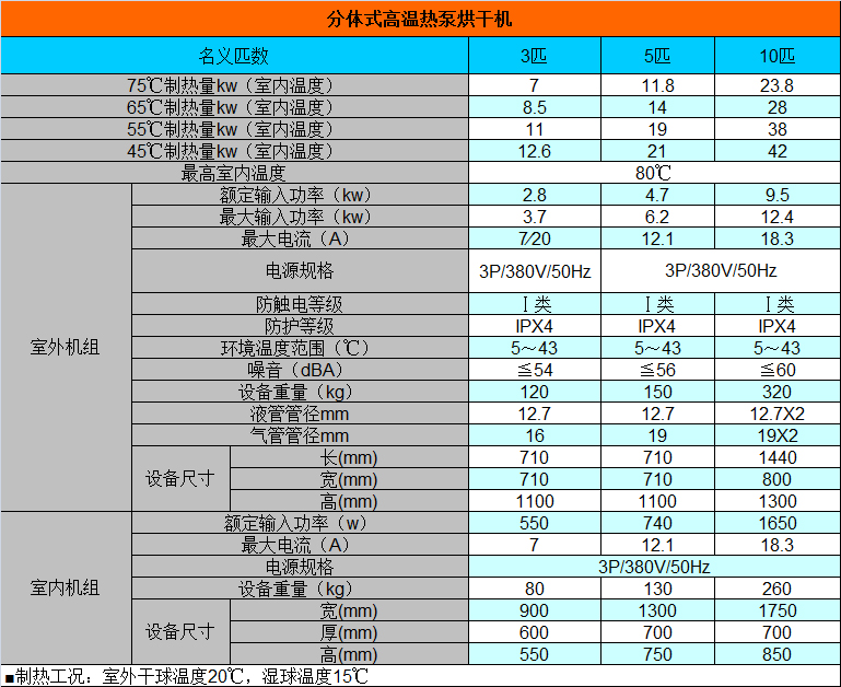 分體式高溫?zé)岜煤娓蓹C(jī) 分體式高溫?zé)岜煤娓蓹C(jī)