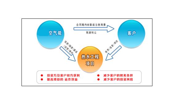 學校BOT熱水工程成功經驗分享 學校BOT熱水工程成功經驗分享