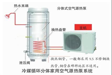 冷媒循環(huán)分體家用空氣能熱泵熱水系統(tǒng) 冷媒循環(huán)分體家用空氣能熱泵熱水系統(tǒng)