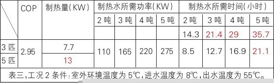 表三 表三