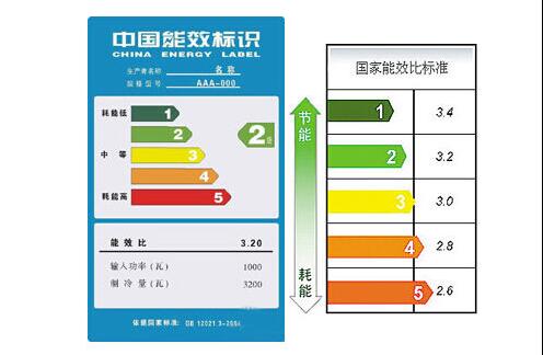 能效等級 能效等級