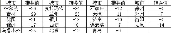 蔬菜大棚恒溫工程解決方案 蔬菜大棚恒溫工程解決方案