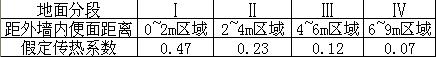 蔬菜大棚恒溫工程解決方案 蔬菜大棚恒溫工程解決方案