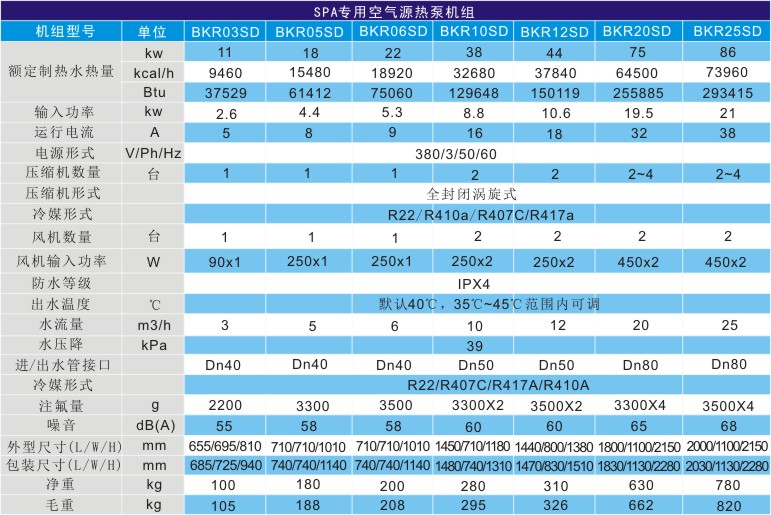 桑拿池恒溫熱泵熱水機組技術參數 桑拿池恒溫熱泵熱水機組技術參數