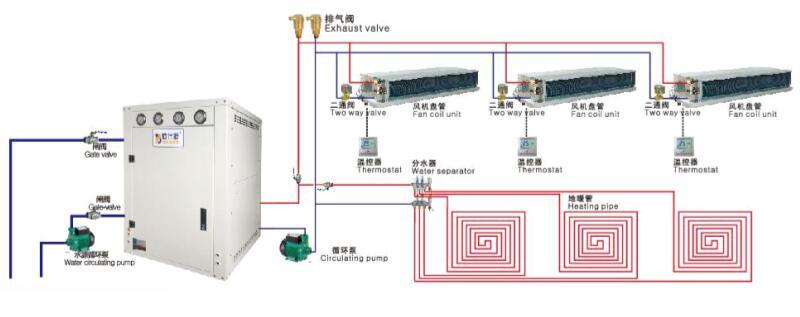 水地源熱泵中央空調(diào)系統(tǒng)安裝示意圖 水地源熱泵中央空調(diào)系統(tǒng)安裝示意圖