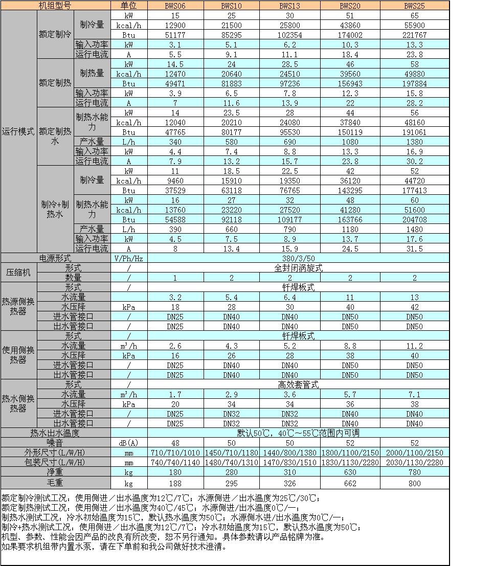 水地源熱泵三聯(lián)供機(jī)組技術(shù)參數(shù) 水地源熱泵三聯(lián)供機(jī)組技術(shù)參數(shù)