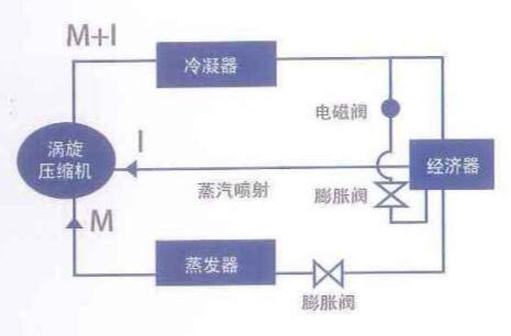帶經濟器的噴氣增焓系統圖 帶經濟器的噴氣增焓系統圖