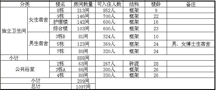 學校熱水工程解決方案 學校熱水工程解決方案