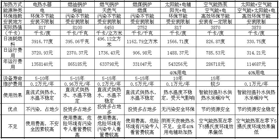 學校熱水工程解決方案 學校熱水工程解決方案