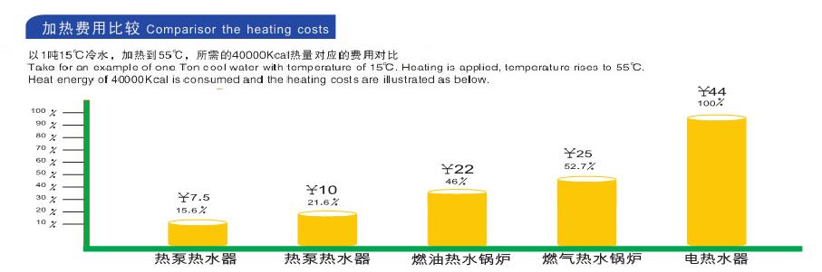 空氣能熱水器實(shí)用省電? 空氣能熱水器實(shí)用省電?