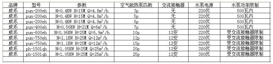 熱水循環泵選型 熱水循環泵選型