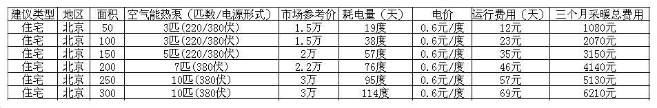 空氣能熱泵地板采暖費用 空氣能熱泵地板采暖費用