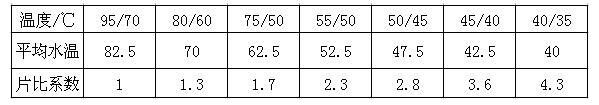 適用于鑄鐵四柱760散熱器 適用于鑄鐵四柱760散熱器
