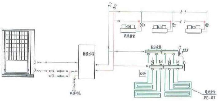 冷熱聯(lián)供原理圖 冷熱聯(lián)供原理圖