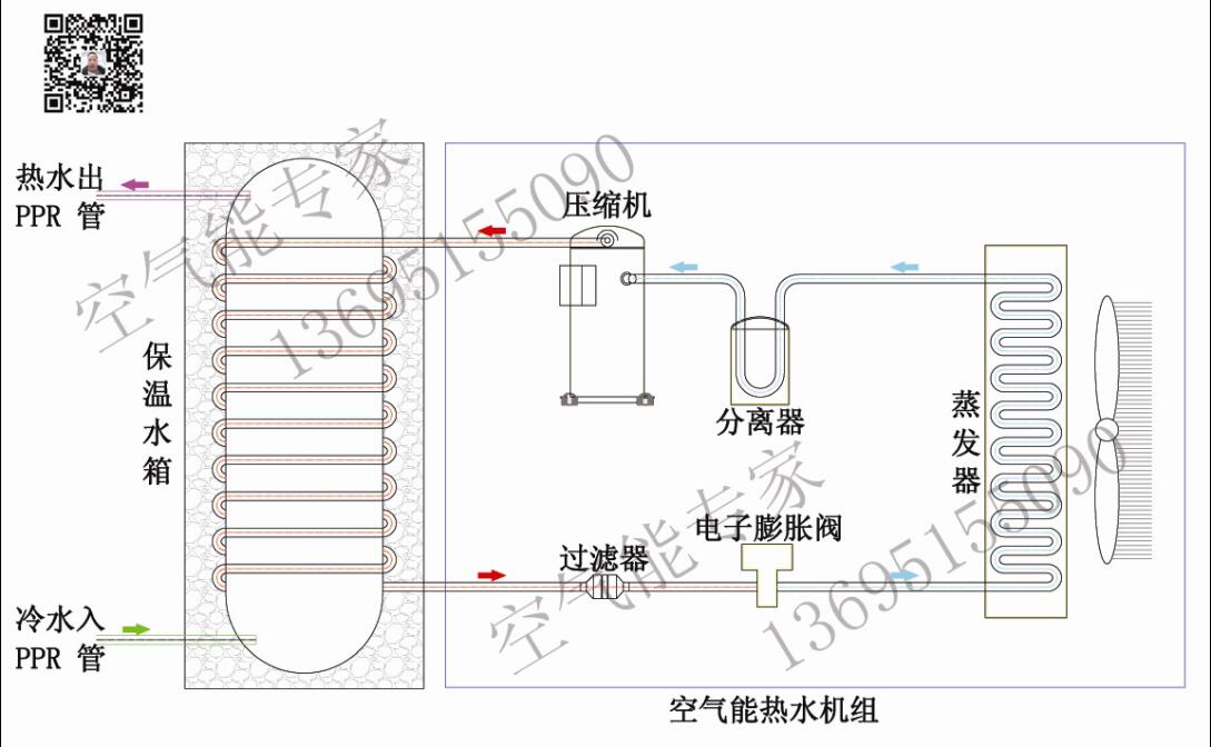 外置盤(pán)管氟循環(huán)空氣能 外置盤(pán)管氟循環(huán)空氣能