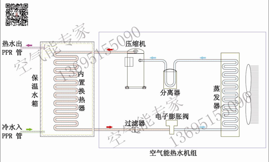 內(nèi)置盤(pán)管氟循環(huán)空氣能 內(nèi)置盤(pán)管氟循環(huán)空氣能