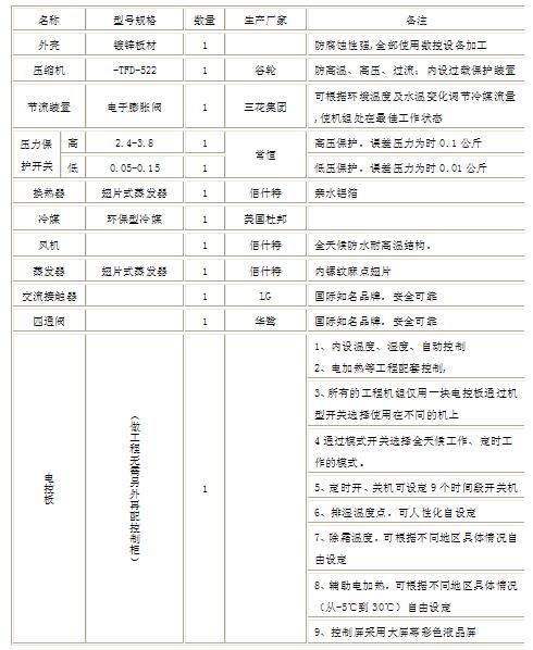 金銀花高溫熱泵烘干解決方案 金銀花高溫熱泵烘干解決方案