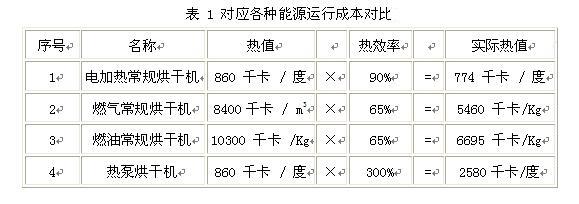 金銀花高溫熱泵烘干解決方案 金銀花高溫熱泵烘干解決方案