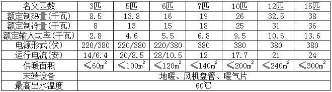 6匹空氣能熱泵供暖面積 6匹空氣能熱泵供暖面積