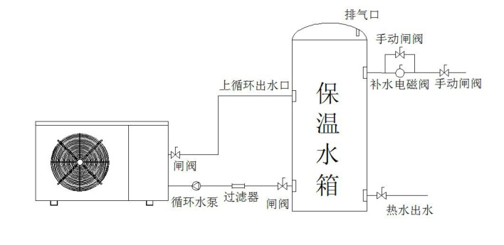 空氣能熱水器安裝簡(jiǎn)易圖 空氣能熱水器安裝簡(jiǎn)易圖