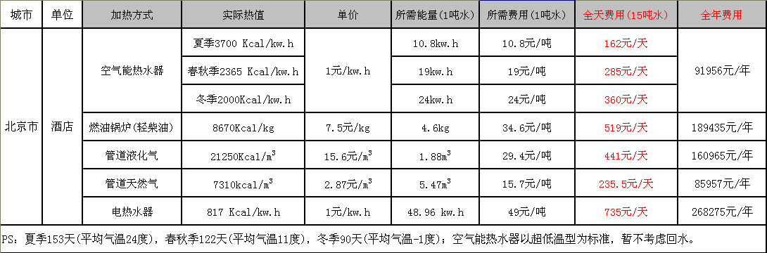北京酒店熱水費用 北京酒店熱水費用