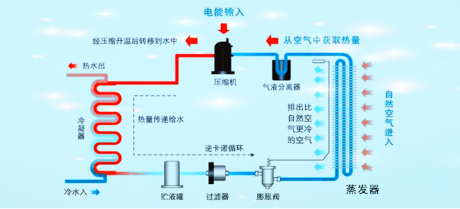 學校宿舍熱水供應系統 學校宿舍熱水供應系統